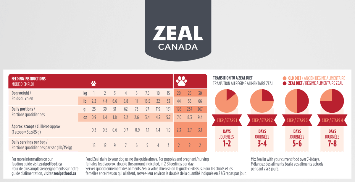Zeal Canada Air-Dried Beef Dog Food