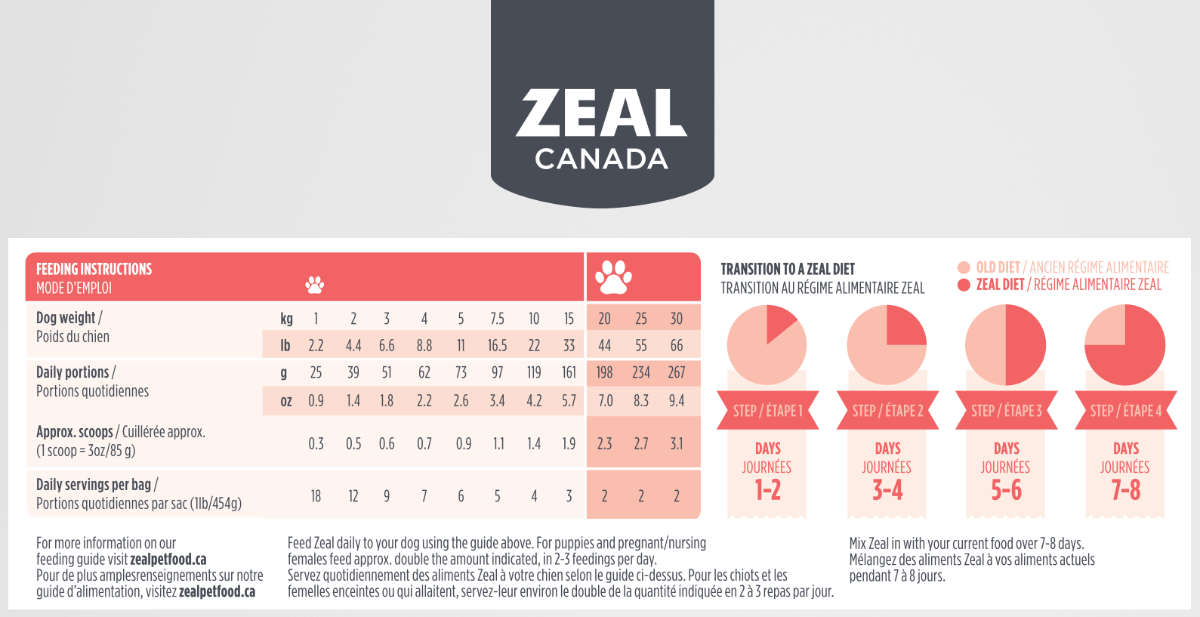 Zeal Canada Air-Dried Salmon Dog Food