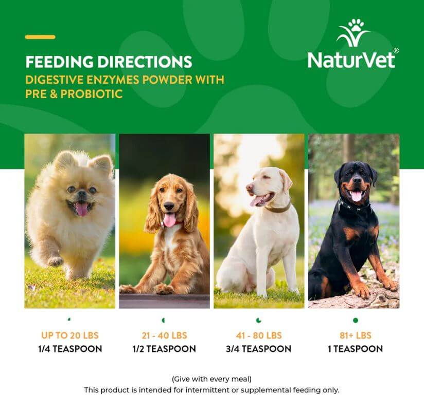 Feeding directions for NaturVet Digestive Enzymes Powder with pre and probiotic for pets by weight.