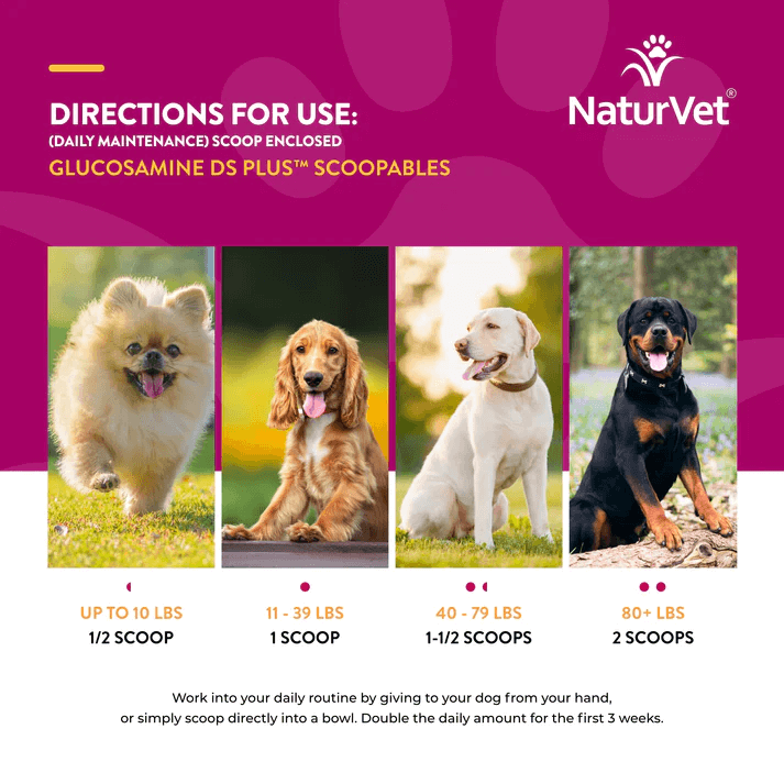 NaturVet Glucosamine DS Plus dosage chart for dogs by weight with four happy dog breeds.