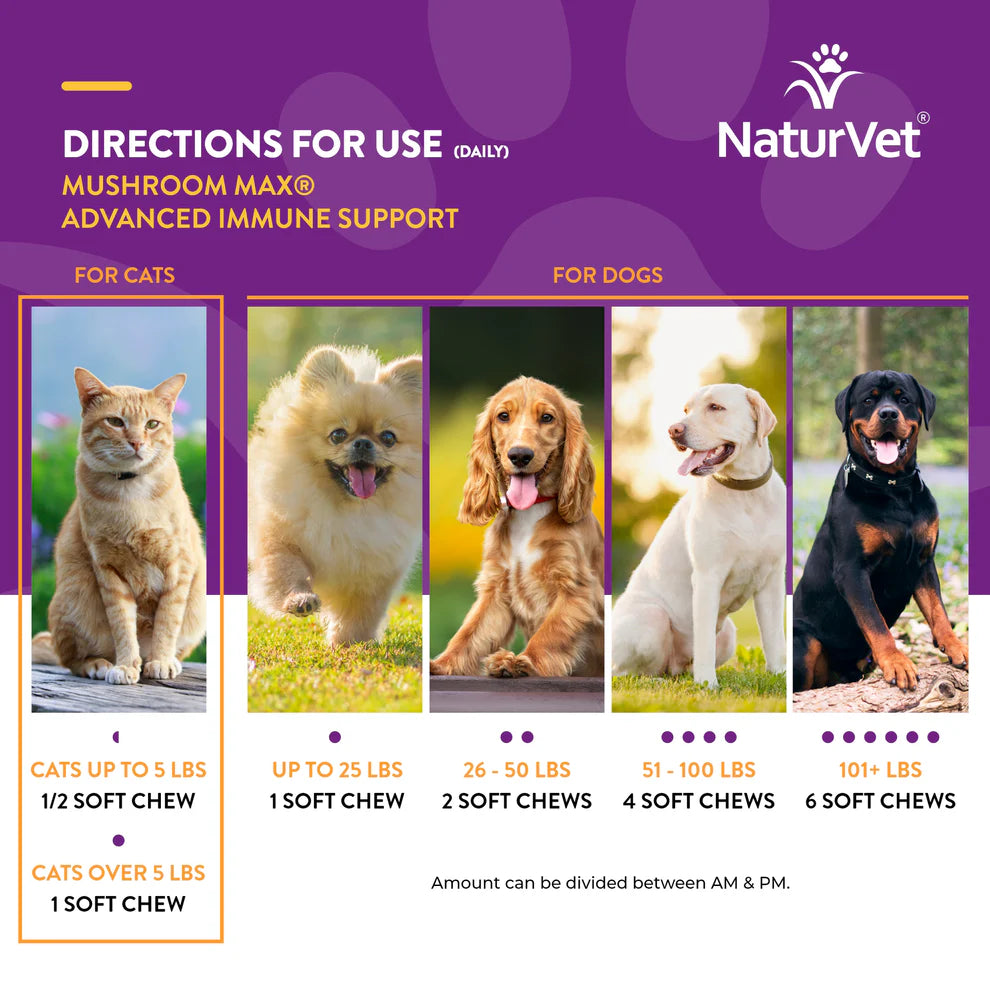NaturVet Mushroom Max Advanced Immune Support directions for cats and dogs with images of various animals on a purple background.