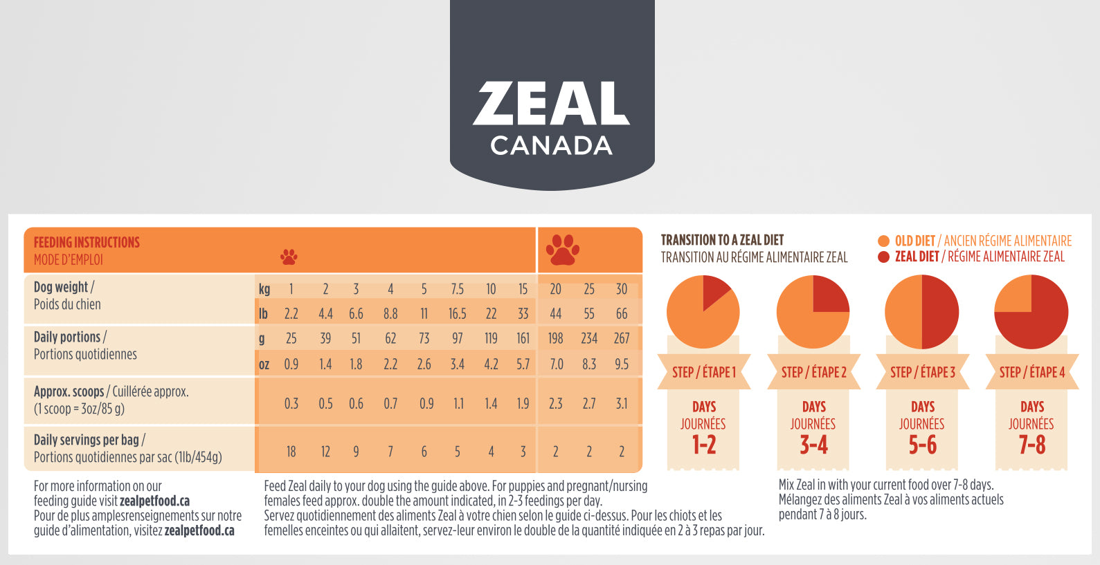 Zeal Canada Air-Dried Pork Dog Food