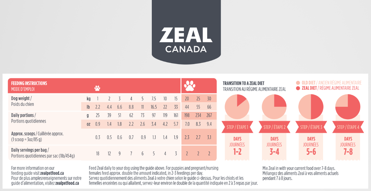 Zeal Canada Air-Dried Salmon Dog Food