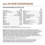 Guaranteed analysis and ingredient details for NaturVet All-In-One Scoopables dog supplement.