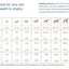 Feeding guidelines and daily intake chart for Quattro Duck No Grain Dry Dog Food based on dog weight and activity level.