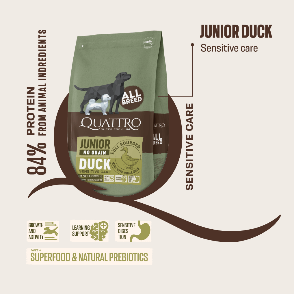 Quattro Junior Duck No Grain Dry Dog Food - All Breed, 84% protein from animal ingredients for sensitive care.