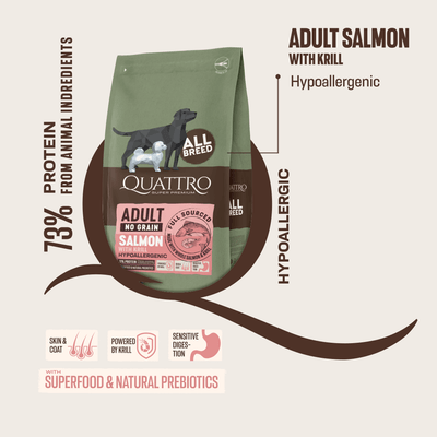 Quattro Salmon No Grain Dry Dog Food for Adult All Breeds with Krill, hypoallergenic, 73% protein from animal ingredients.
