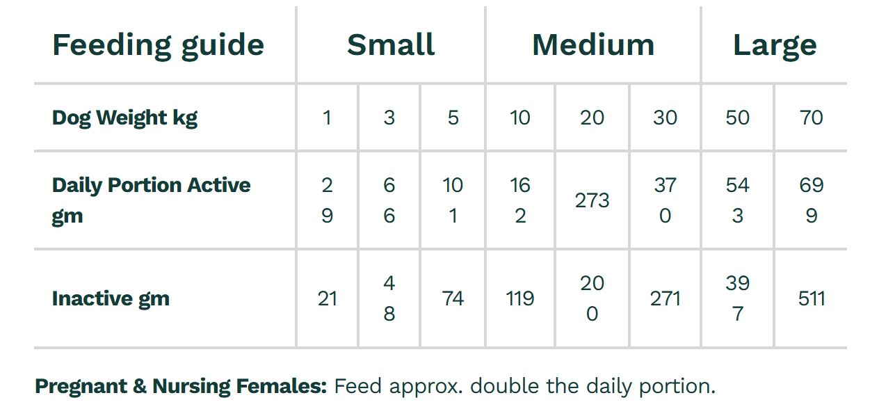 Feeding guide chart for dogs with weight and portion sizes for Soulmate Roar Roar Roar seafood recipe